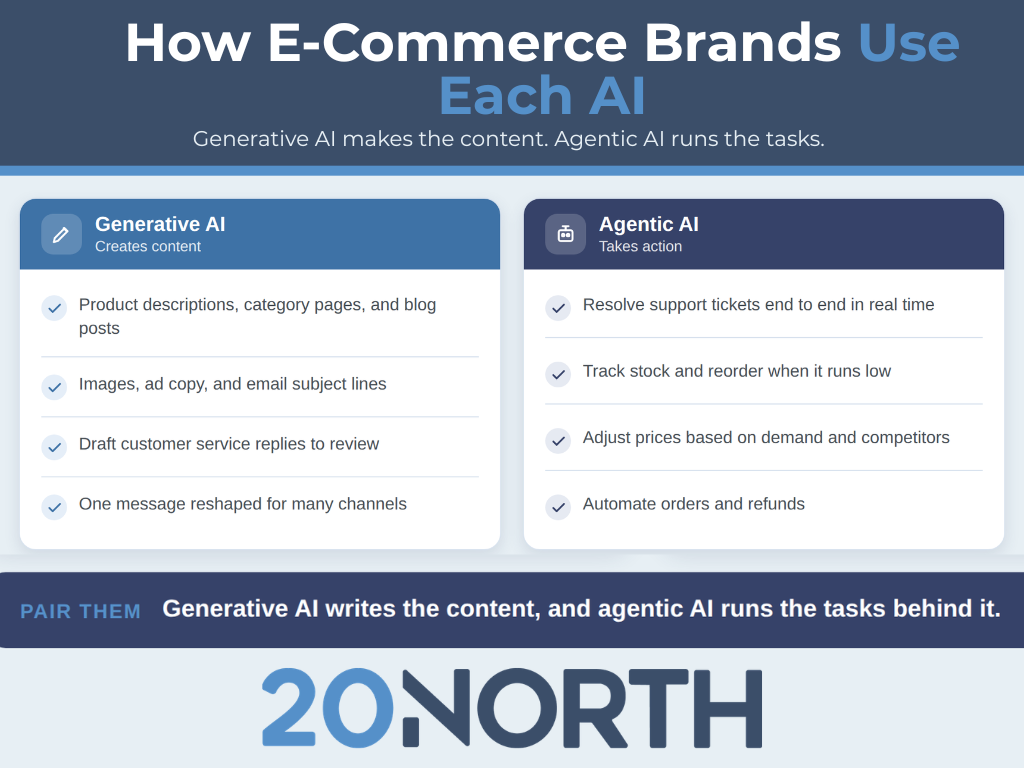 how e-commerce brands use each ai blue and white infographic