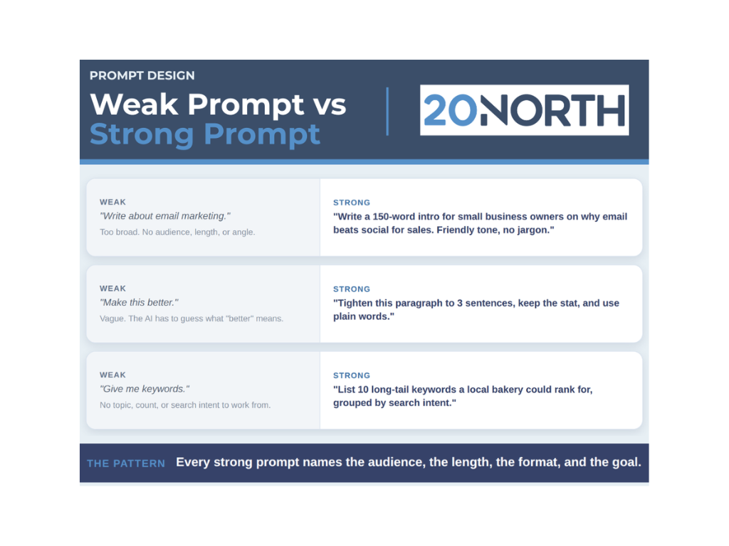 What Practices are Beneficial for Training AI Models with Prompts? 