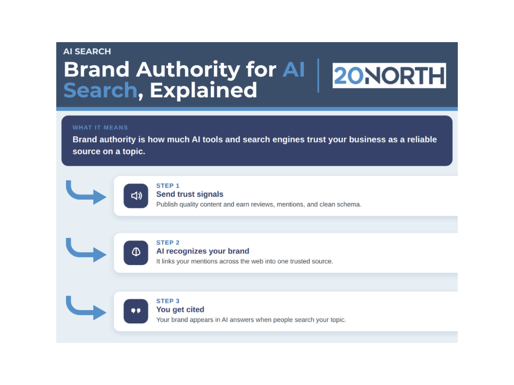 How to Build Brand Authority for AI Search