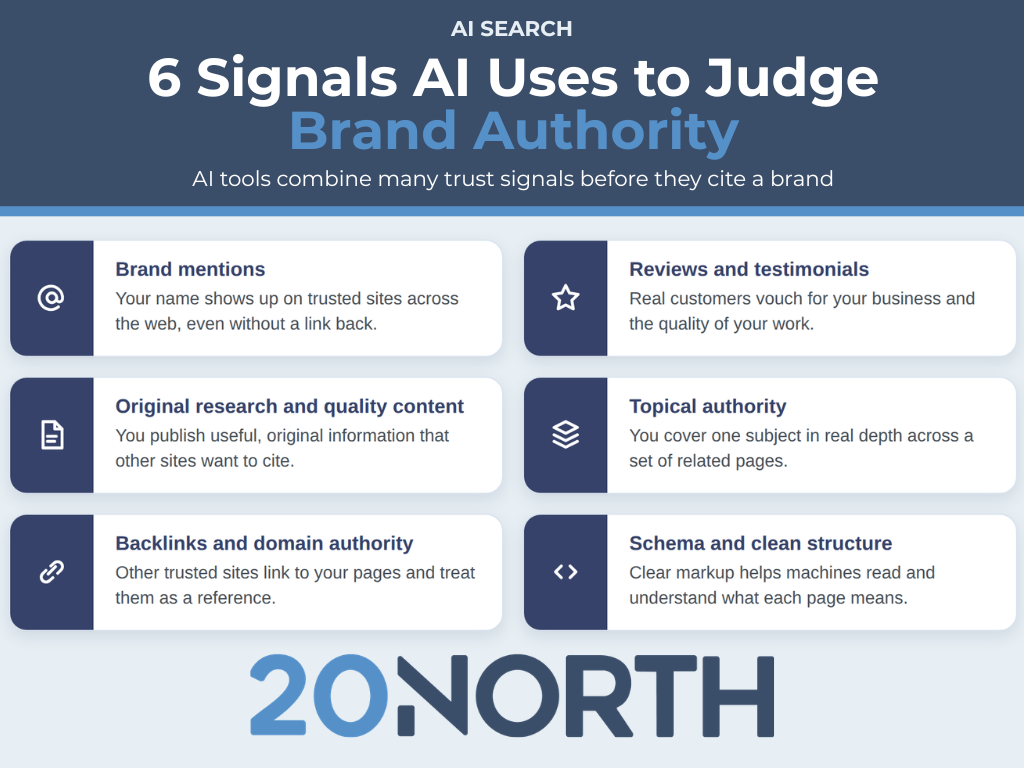 6 signals ai uses to judge brand authority infographic