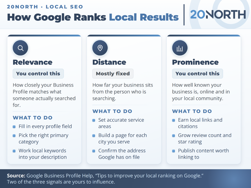 how Google ranks local results infographic
