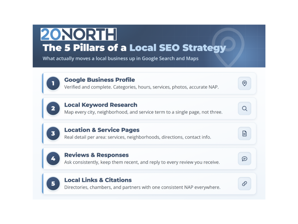 How to Reap the Benefits of Local SEO