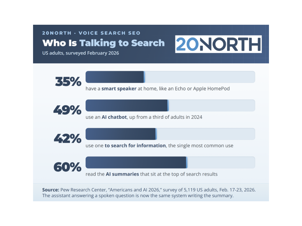 Alexa, What is Voice Search SEO?