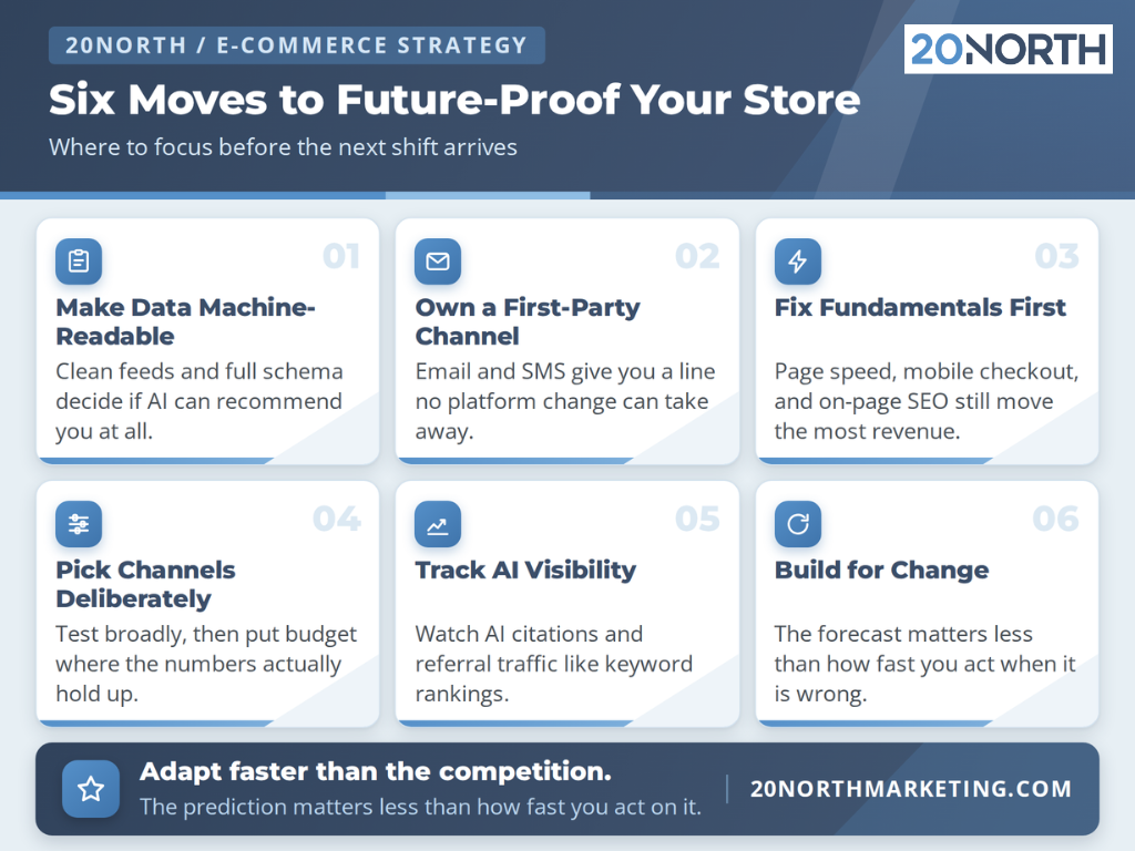 six moves to future-proof your store infographic