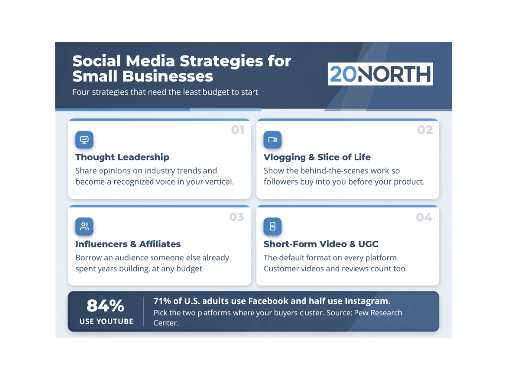 Social Media Strategies for Small Businesses