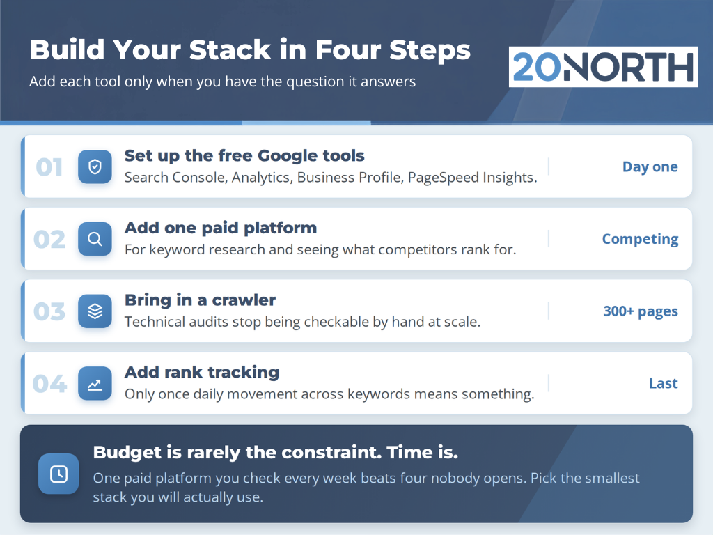 build your stack in four steps seo tool infographic