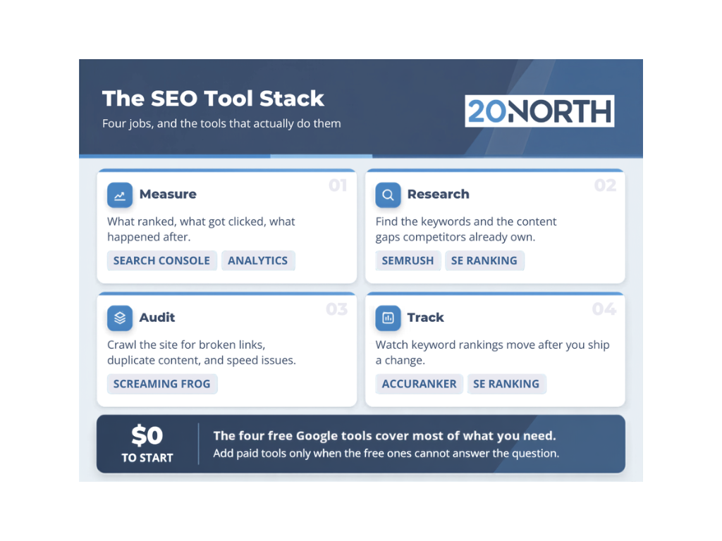 The Best SEO Tools