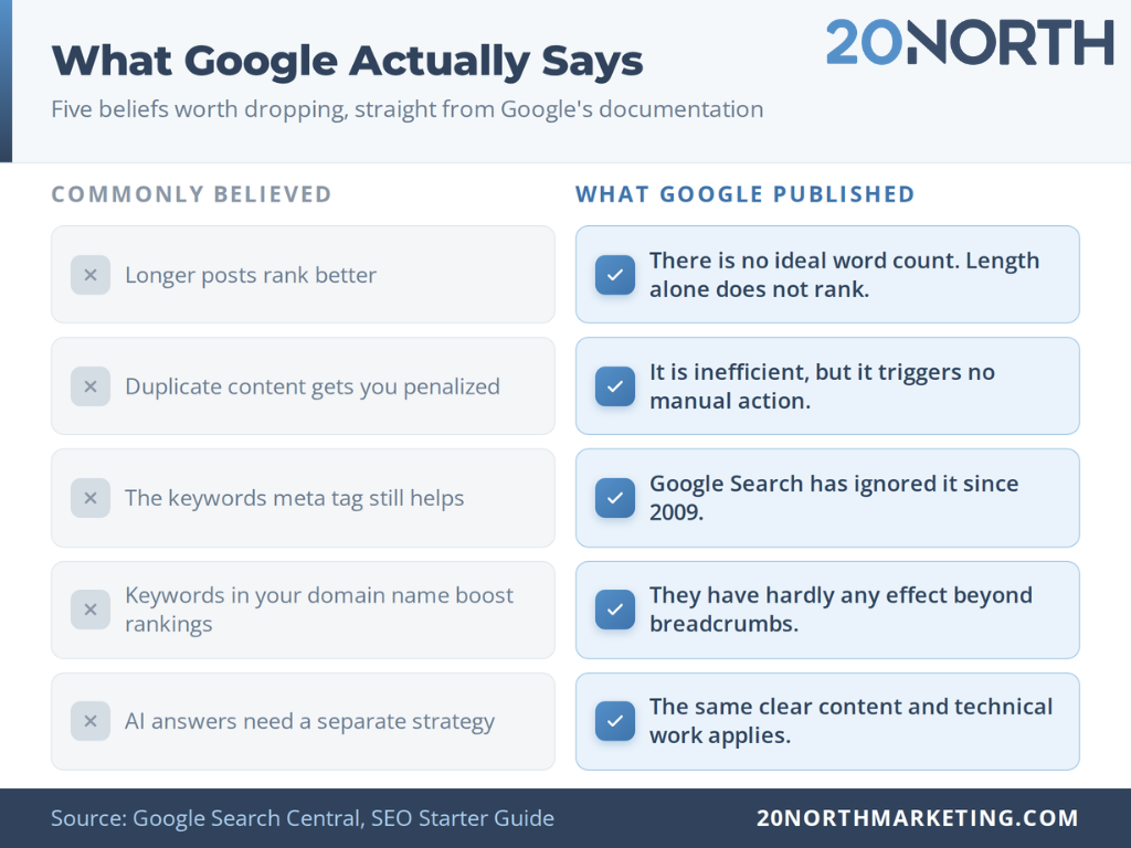 what google actually says about search engine visibility infographic
