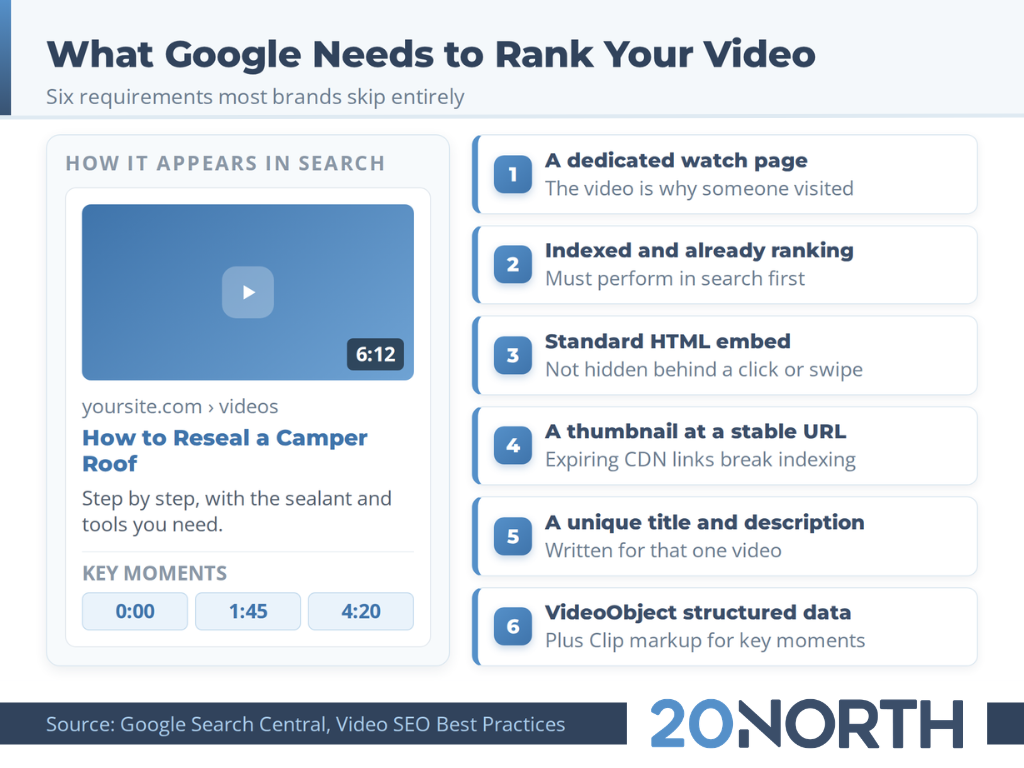 what google needs to rank your video infographic