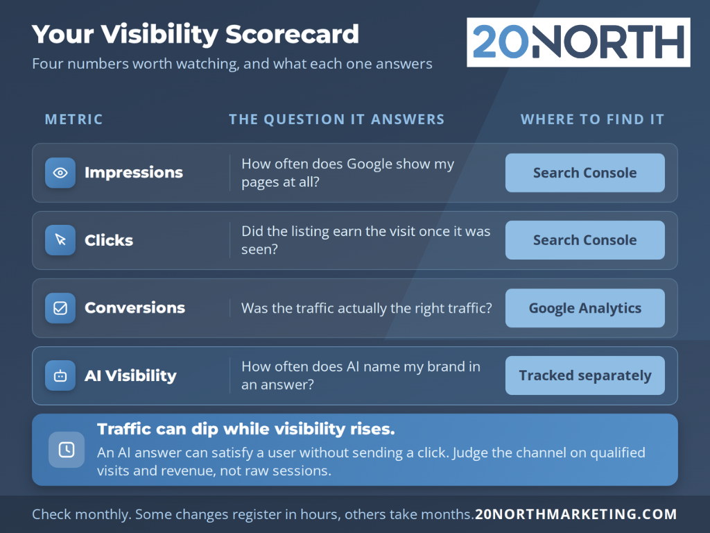your visibility scorecard, numbers worth watching infographic