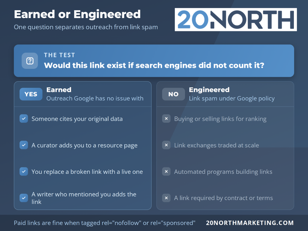 earned or engineered links infographic