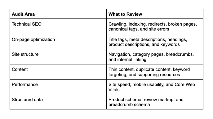 e-commerce seo audit checklist table