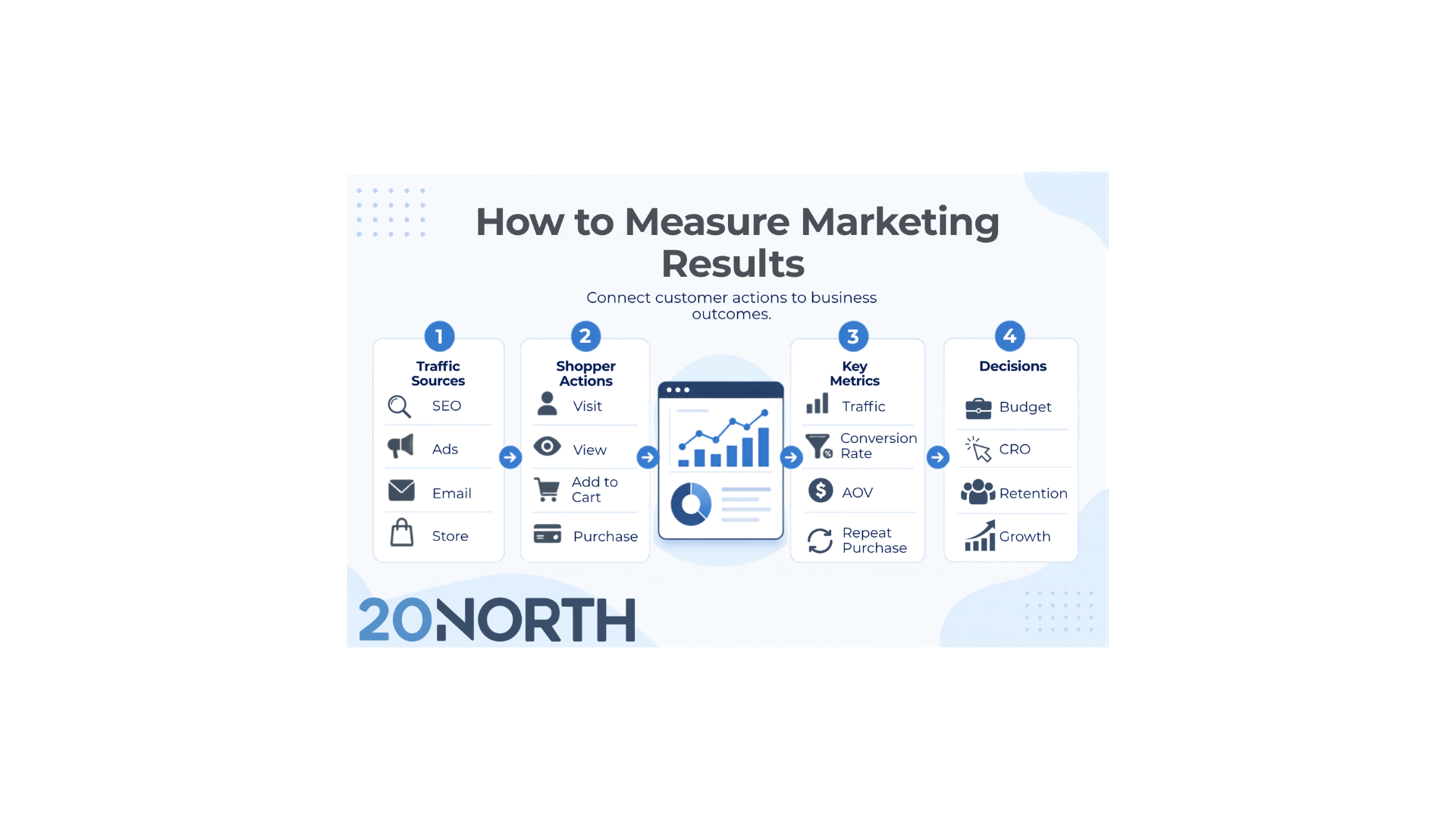 E-Commerce Analytics Tools: How to Measure Marketing Results