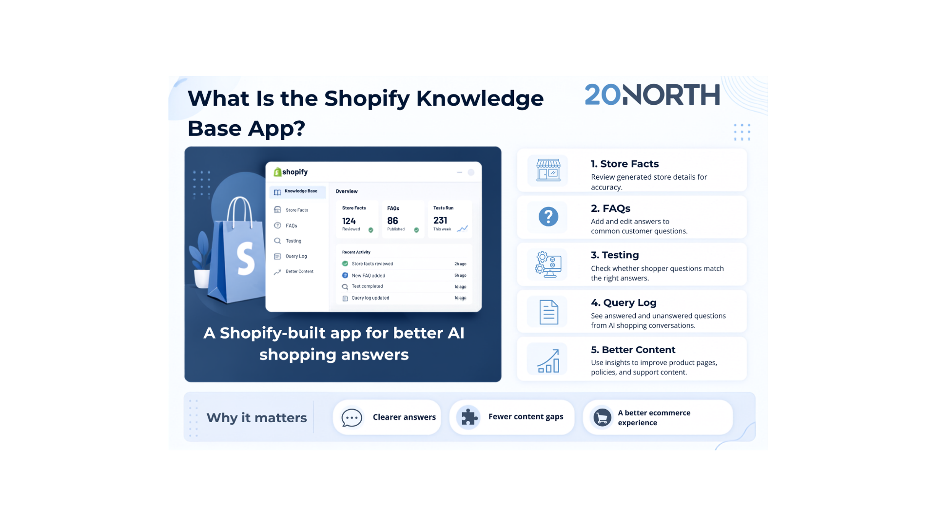 Understanding the Shopify Knowledge Base App