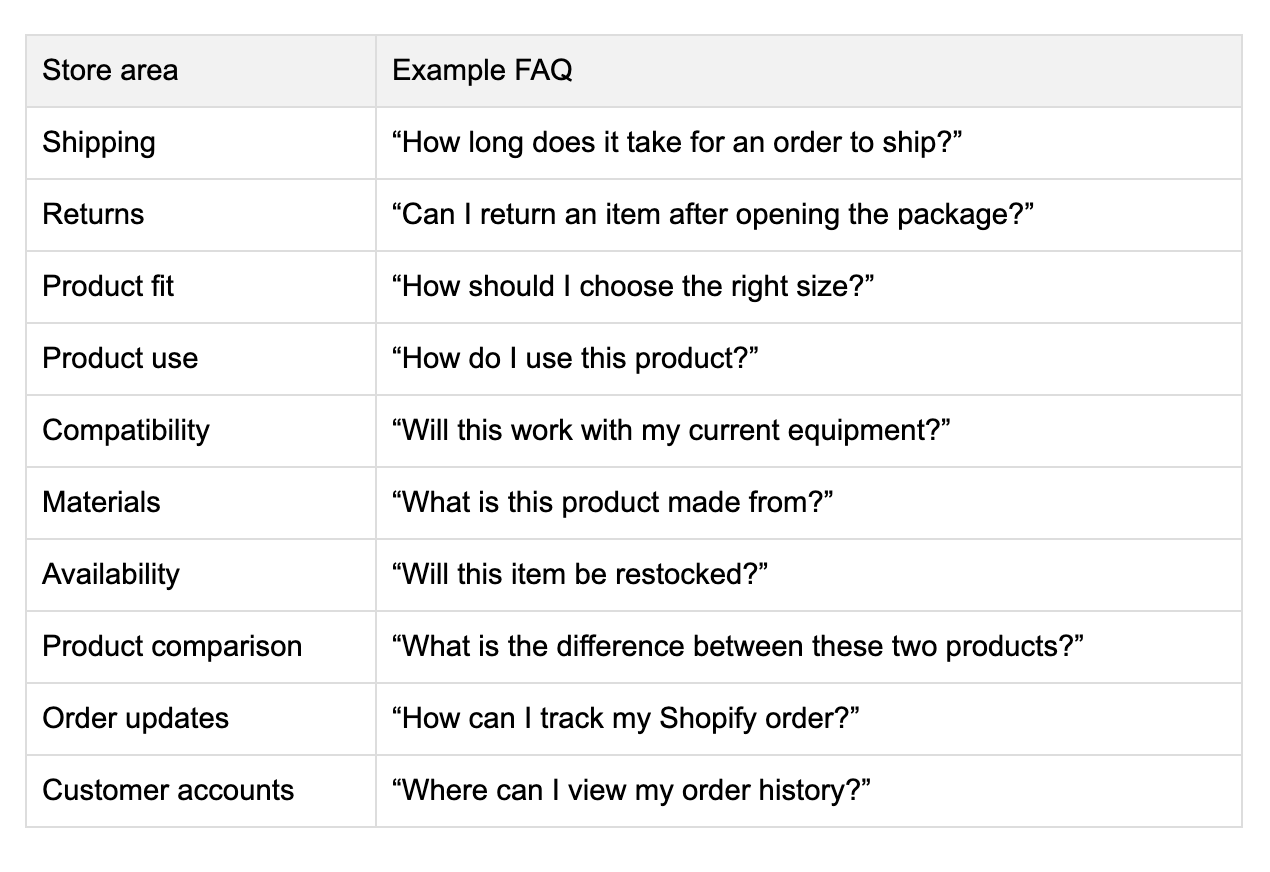 High intent faq's