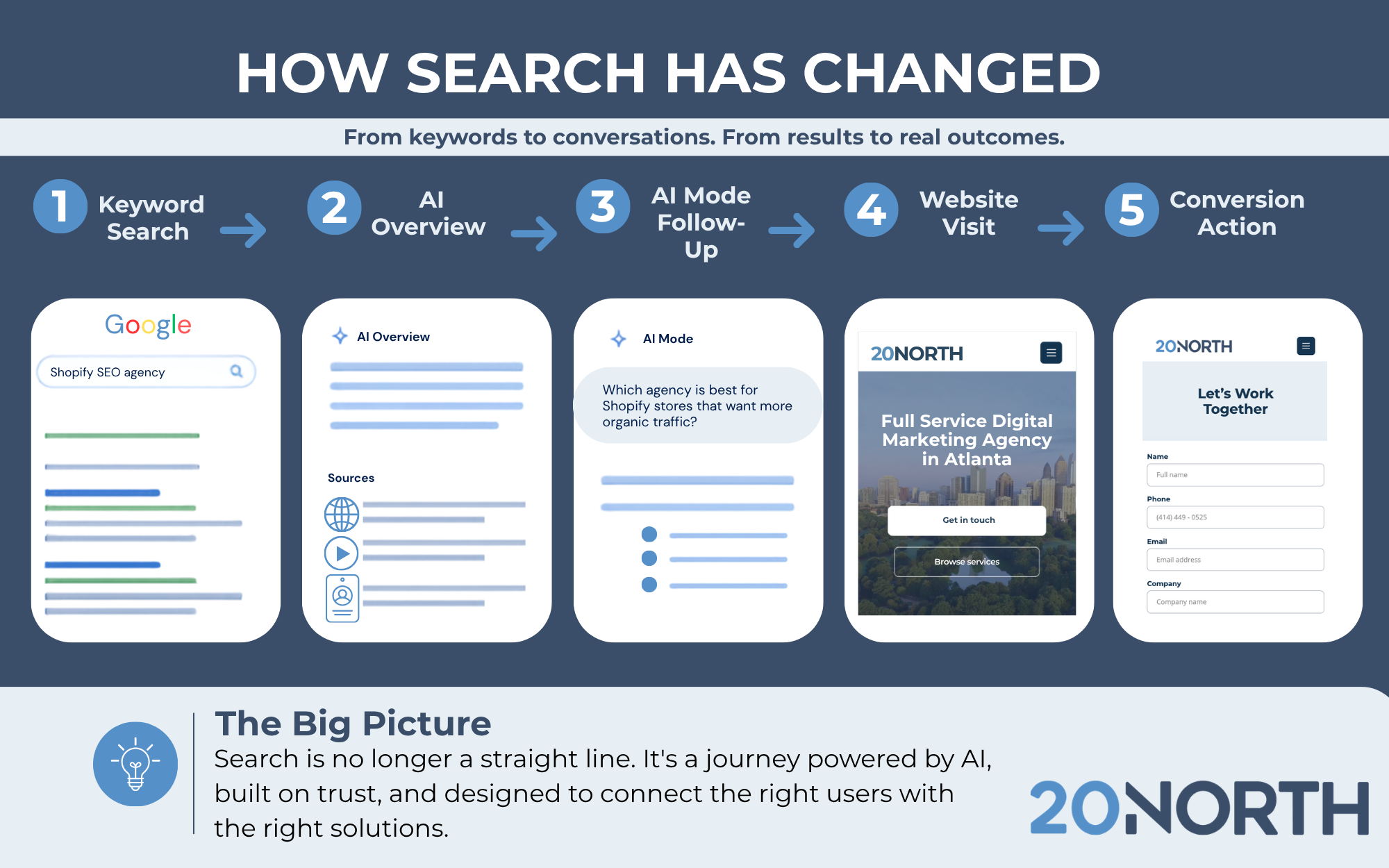 how search has changed