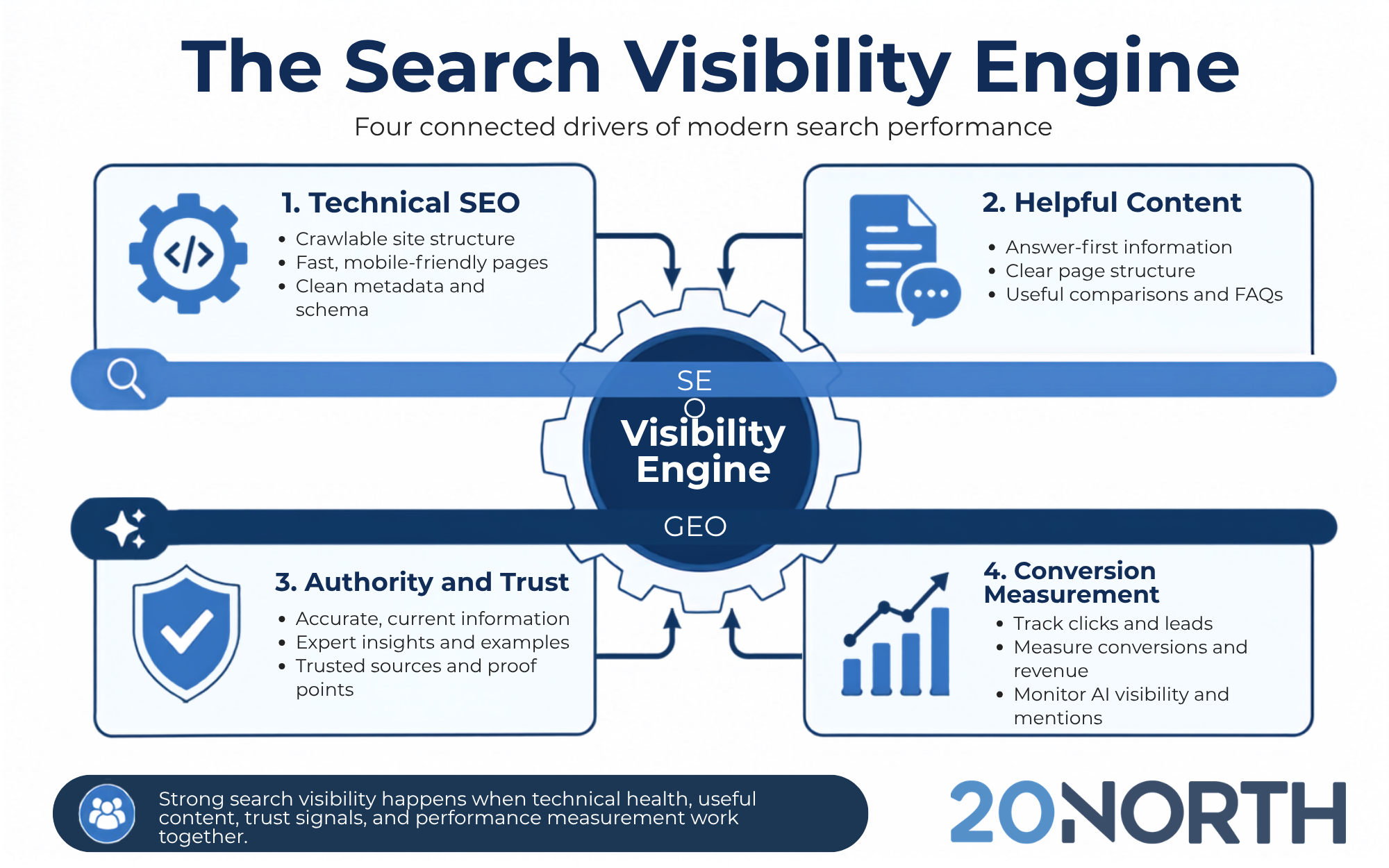 the search visibility engine