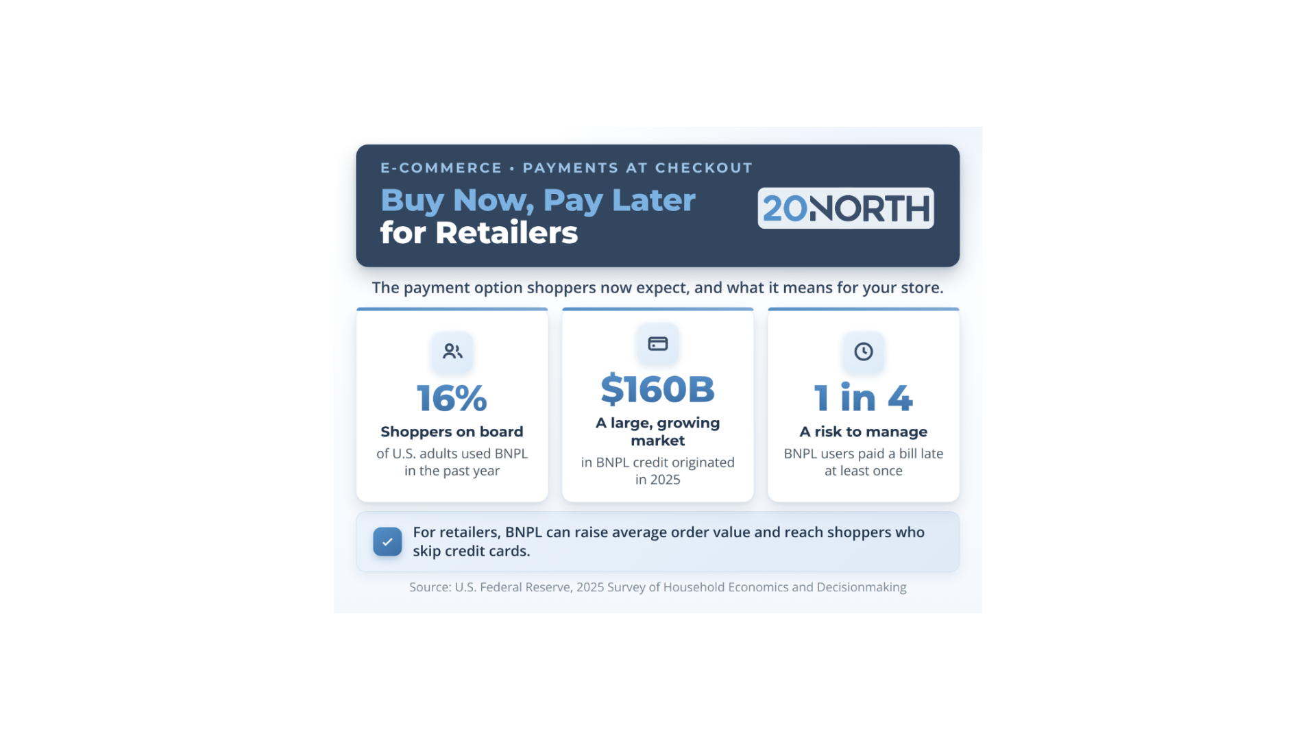 Buy Now, Pay Later for Retailers