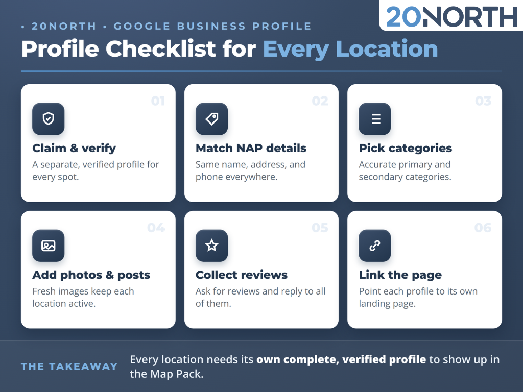 profile checklist 