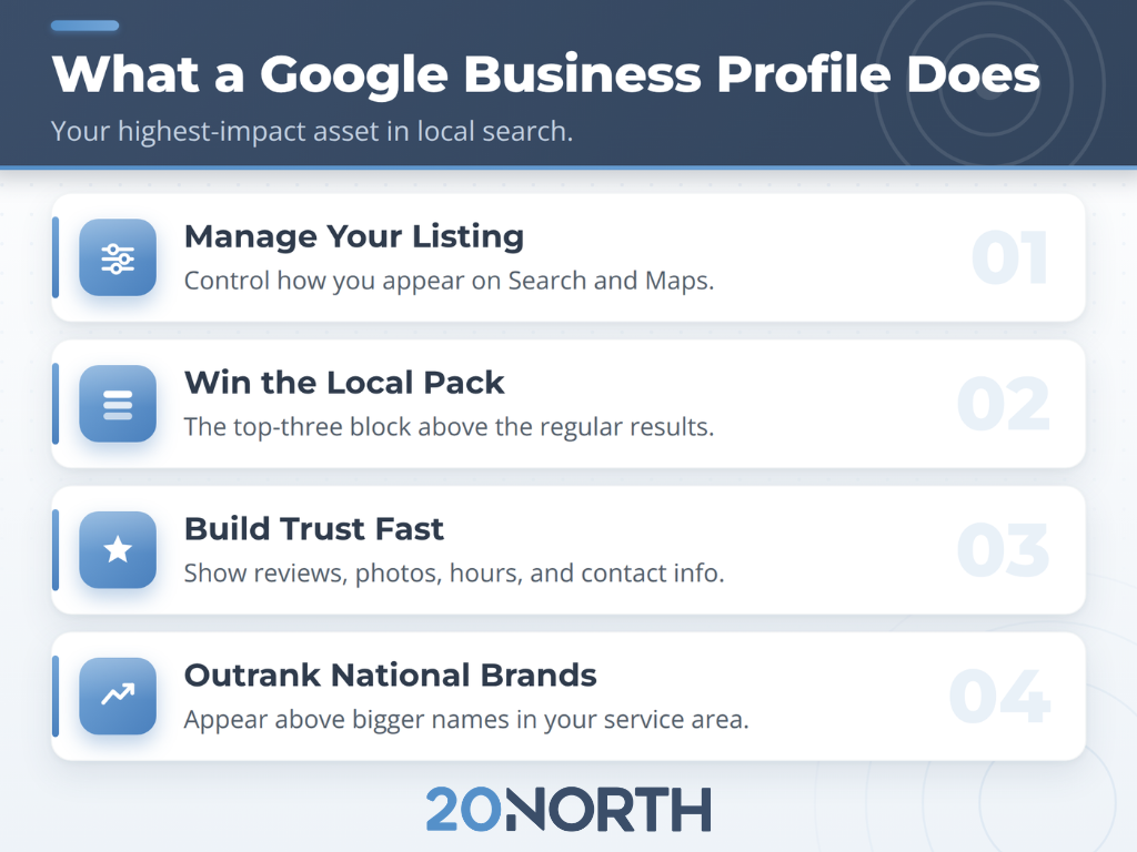 what a google business profile does 