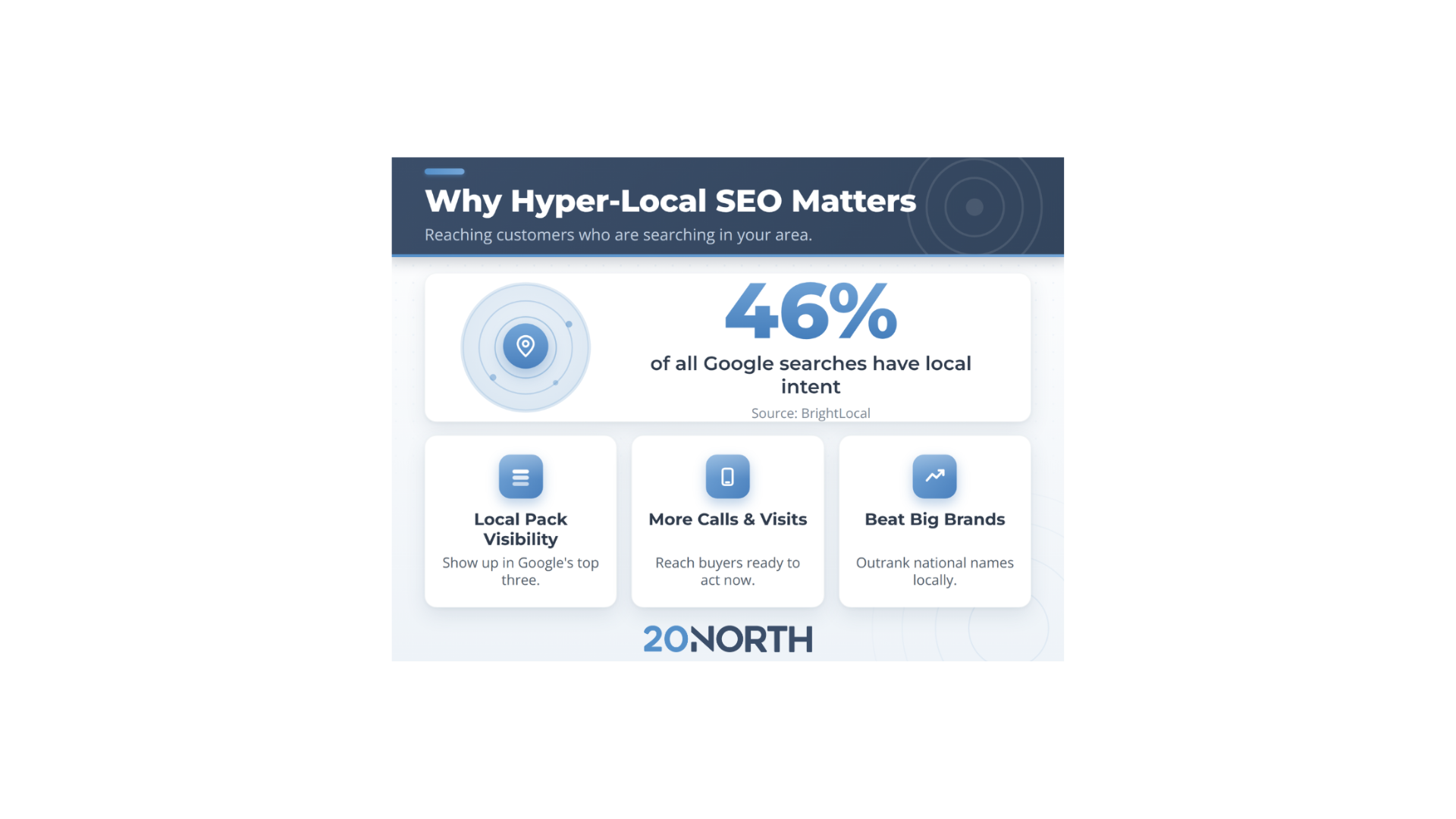 Hyper Local SEO: The Key to Boosting Your Online Presence & Finding New Customers