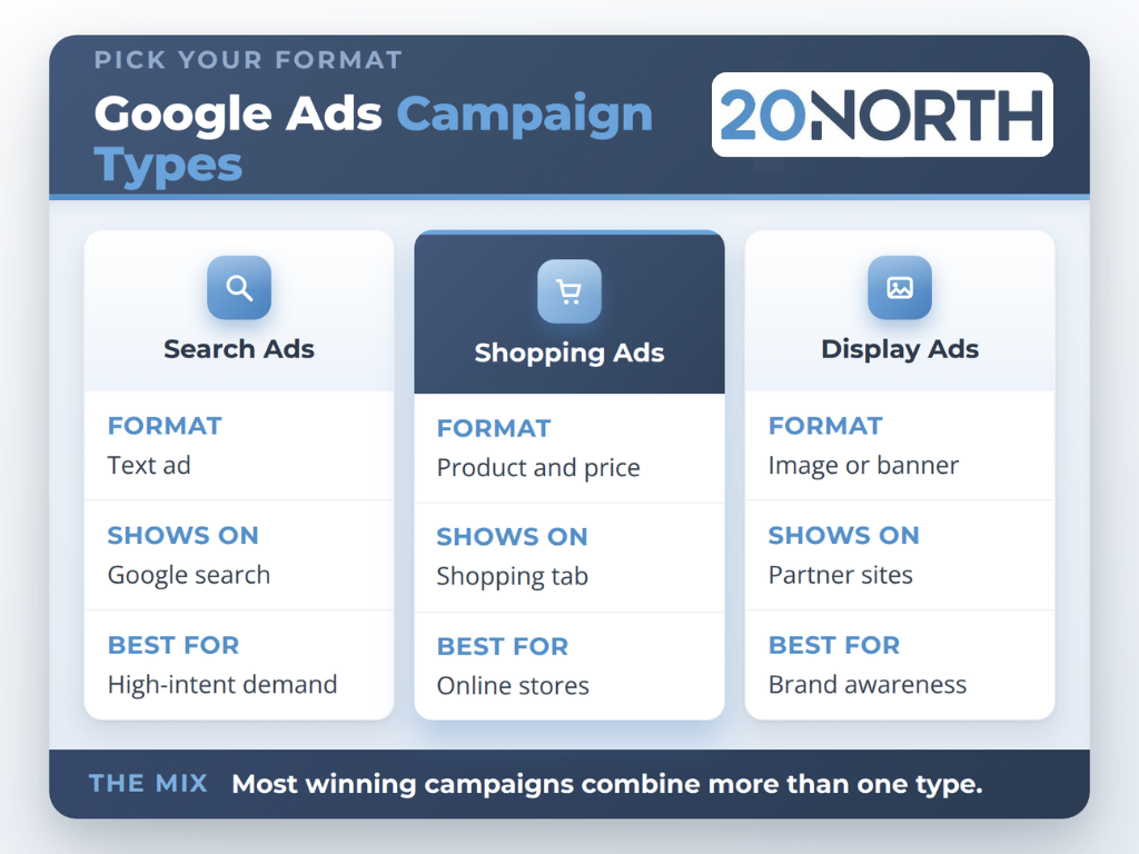 Google ads compaign types