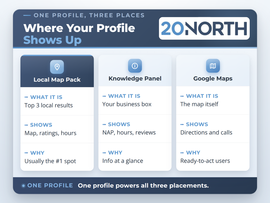 where your profile shows up