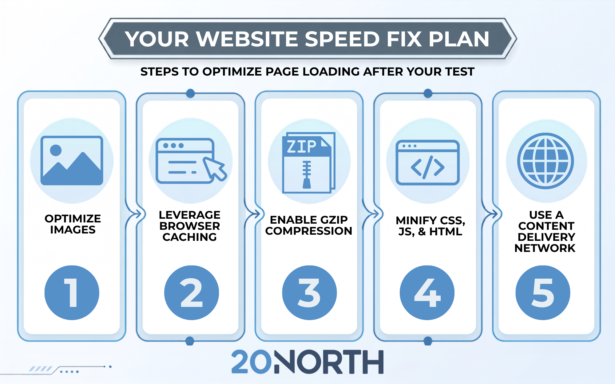 webaite speed fix plan