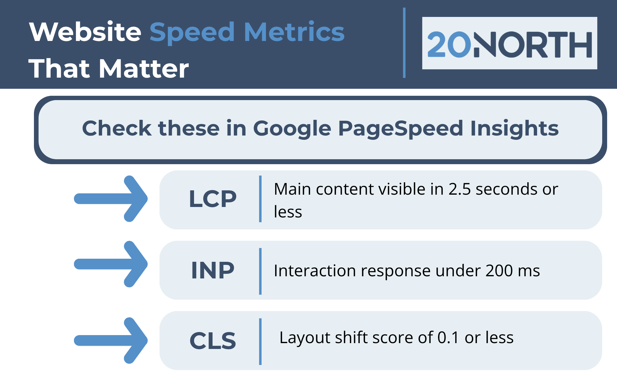 website speed metrics that matter