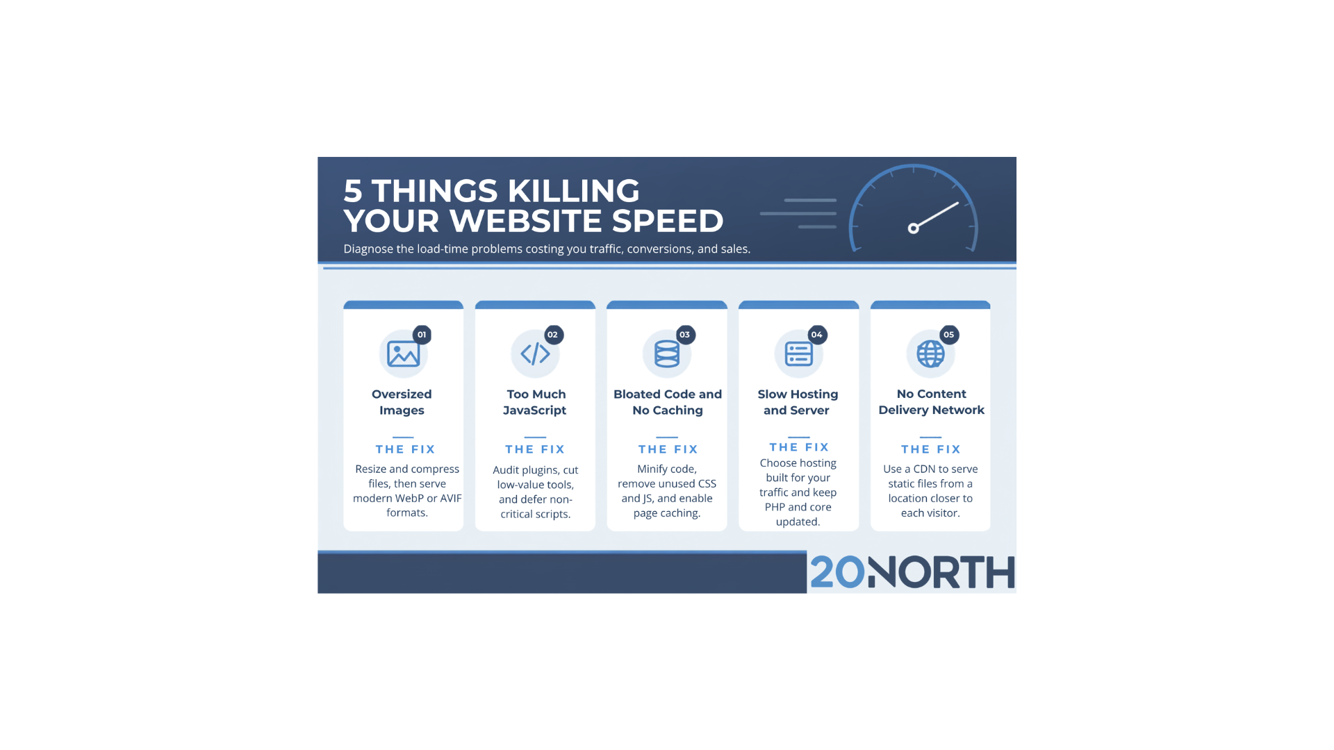 5 Things That Are Killing Your Website Speed and How to Fix Them