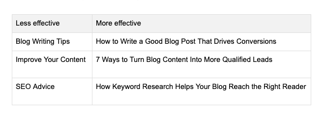effective headlines for blogs