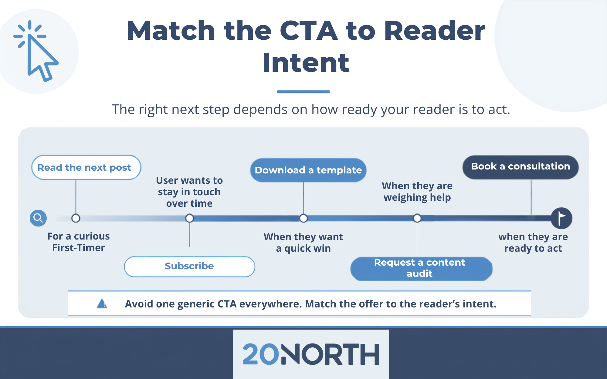 match cta to the reader intent