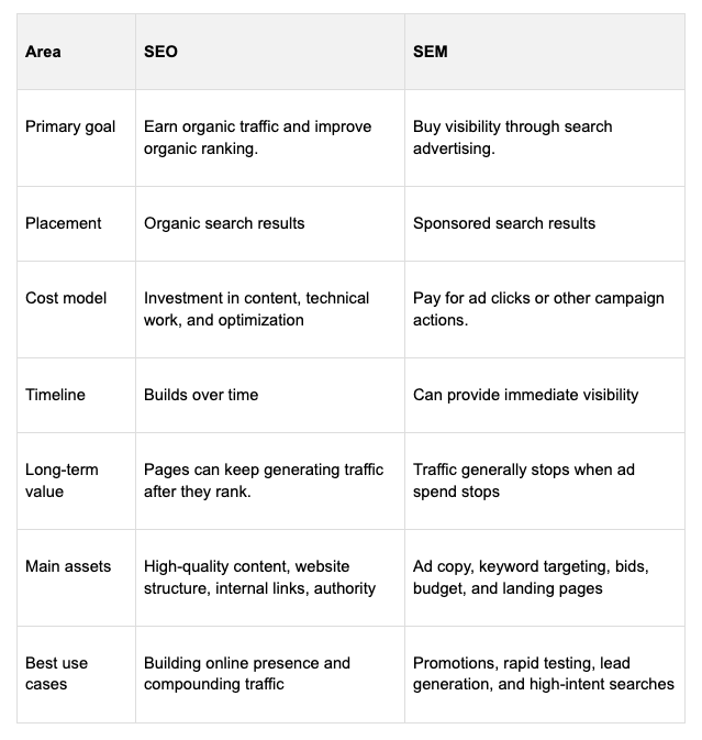 seo versus sem