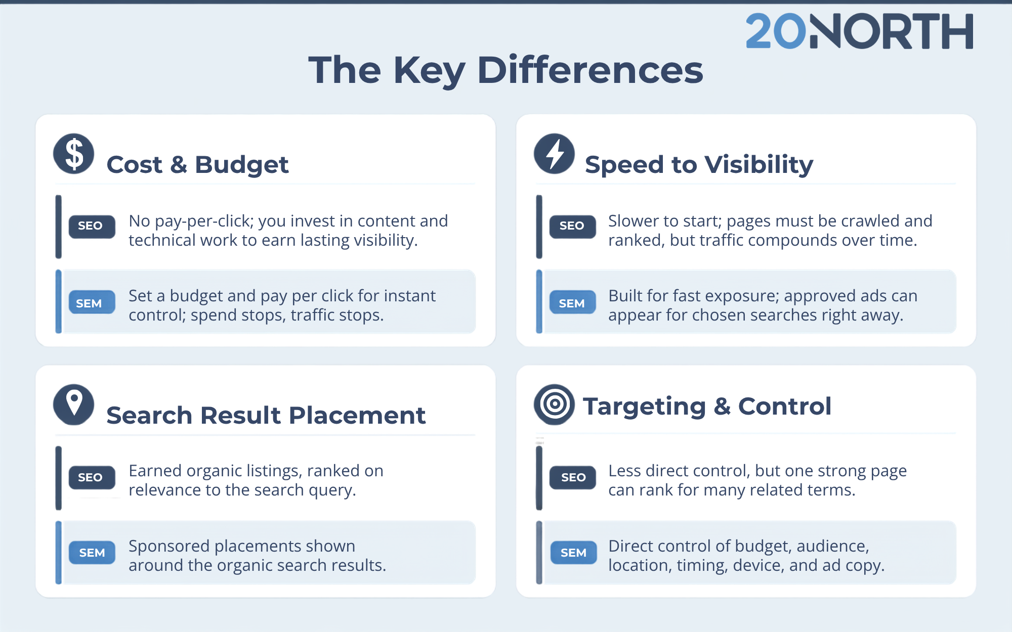 key differences between seo and sem