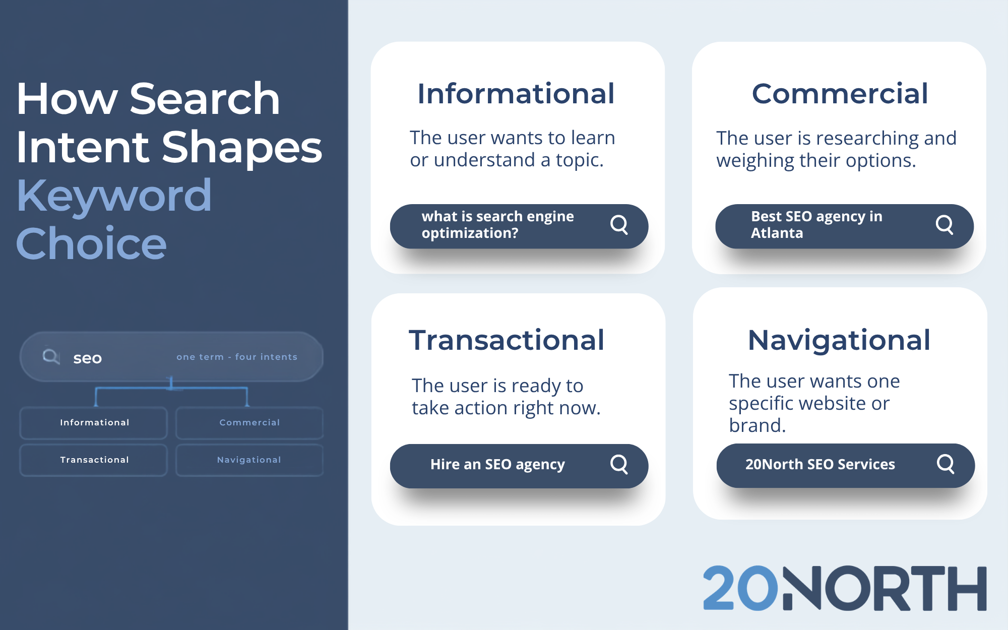 how search intent shapes keyword choice