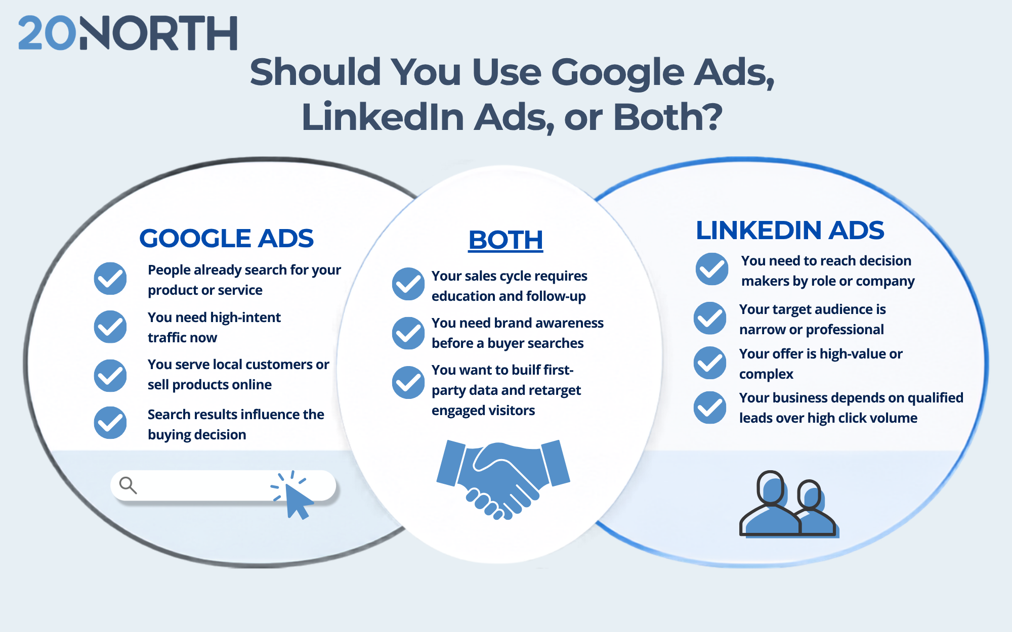 should you use google or linkedin ads