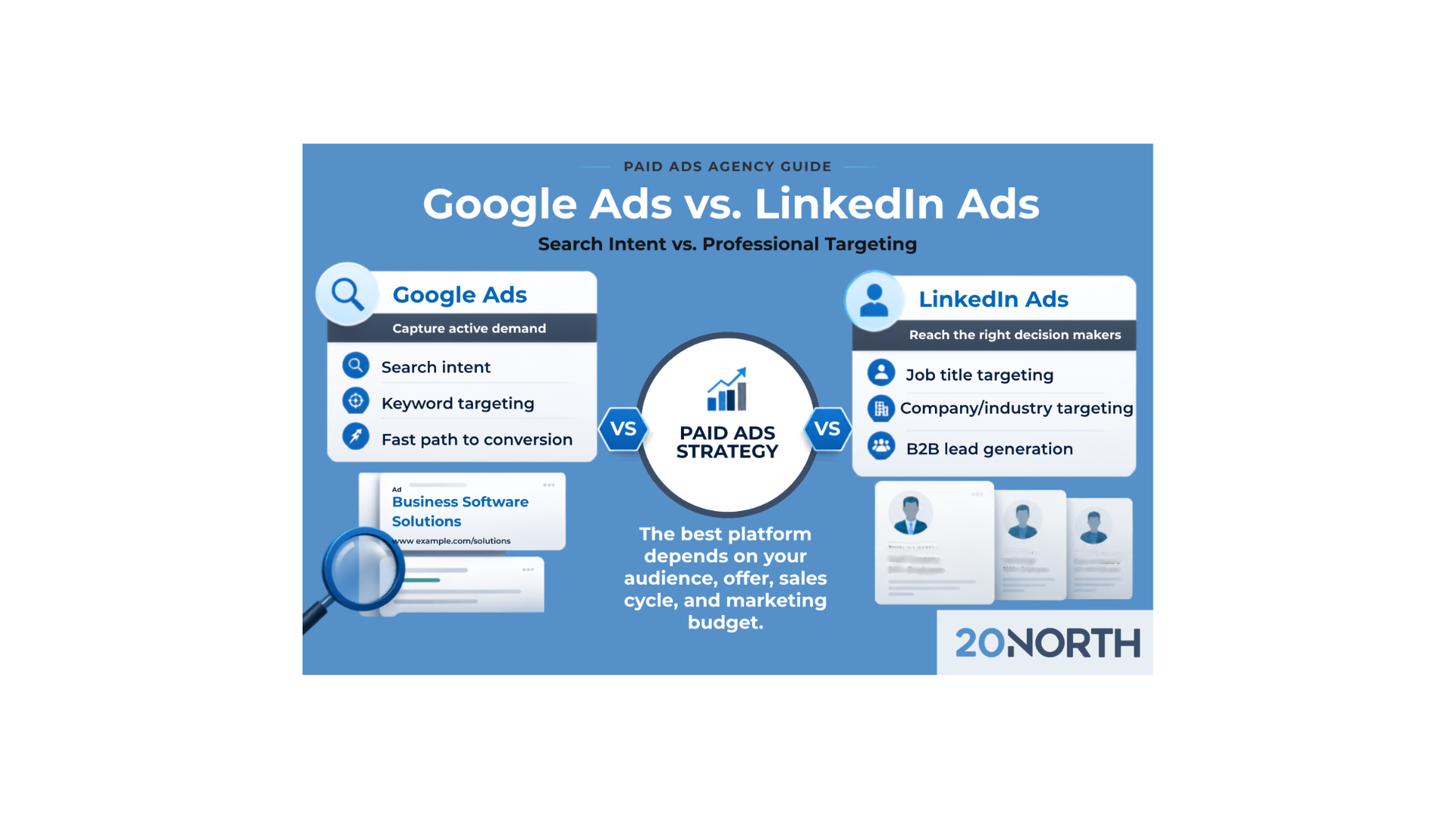 Google Ads vs. LinkedIn Ads