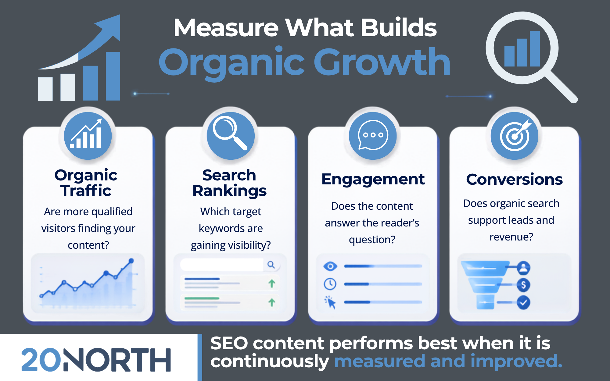 what builds organic growth 