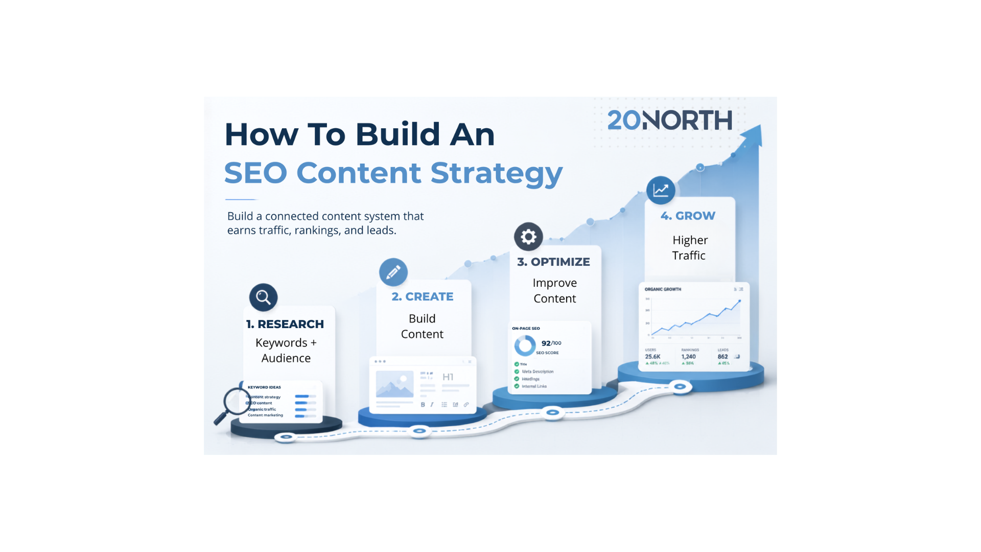 Yes, You Need a Long-Term Content Strategy