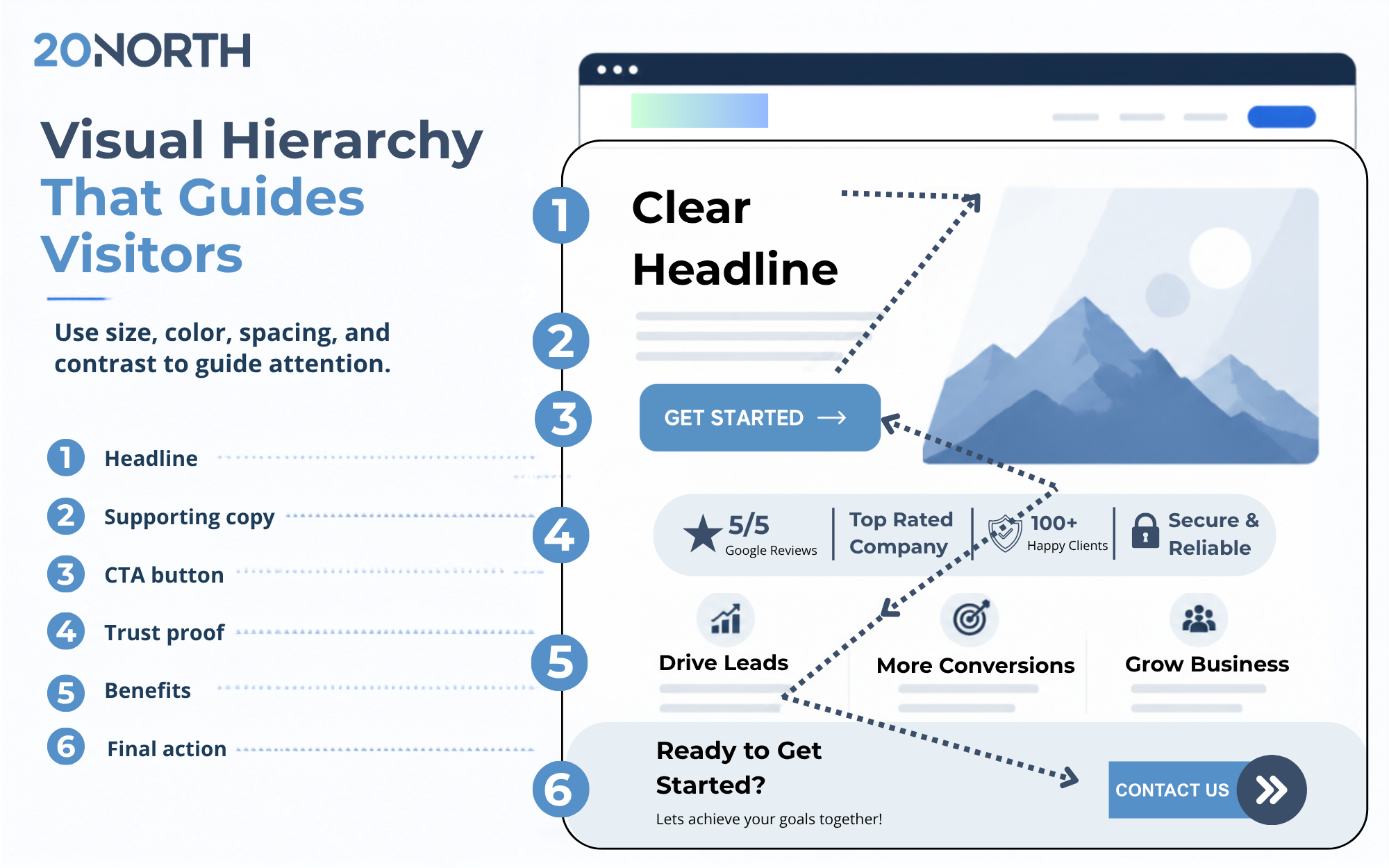 landing page visual heirarchy