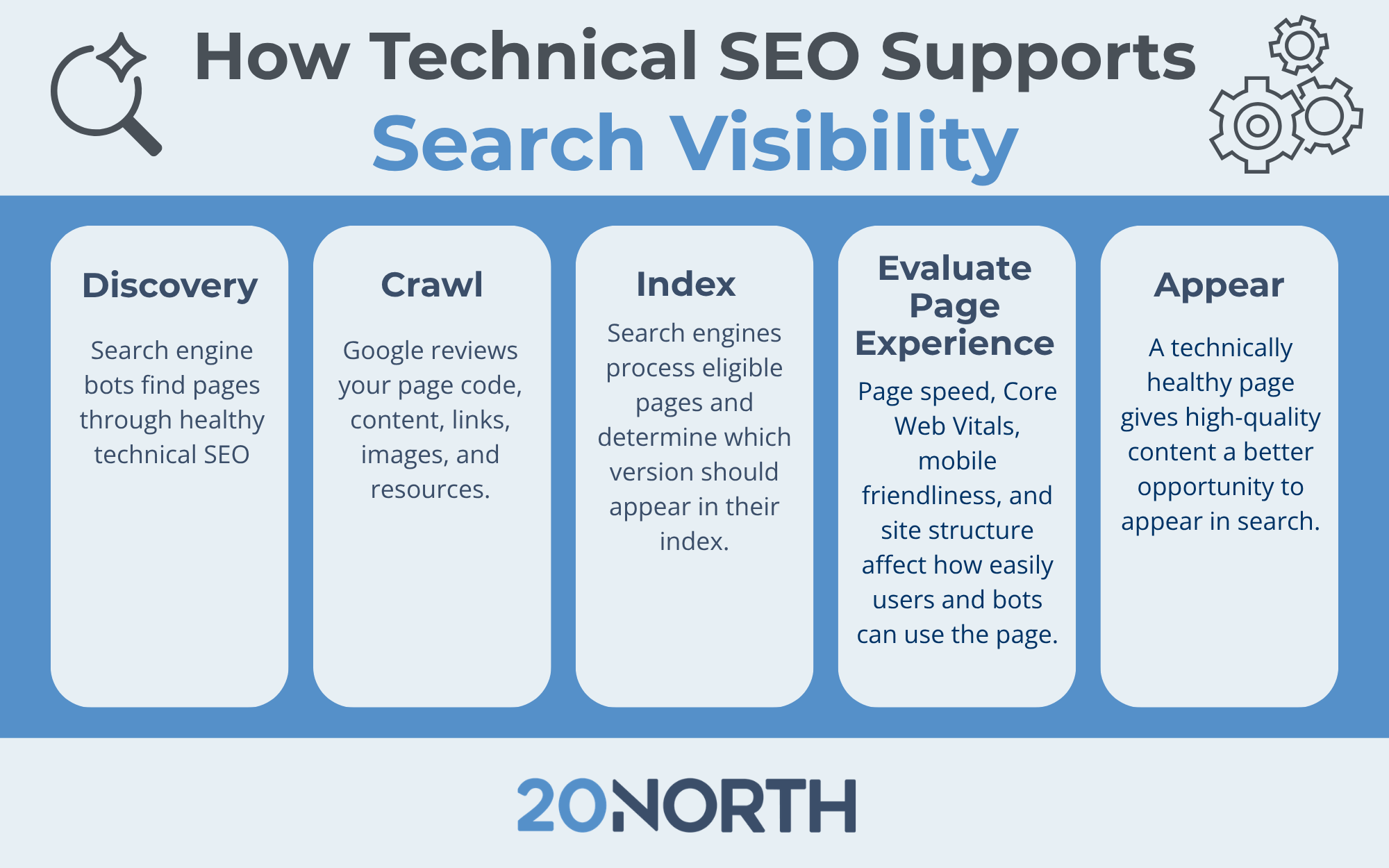 how technical seo supports search visibility