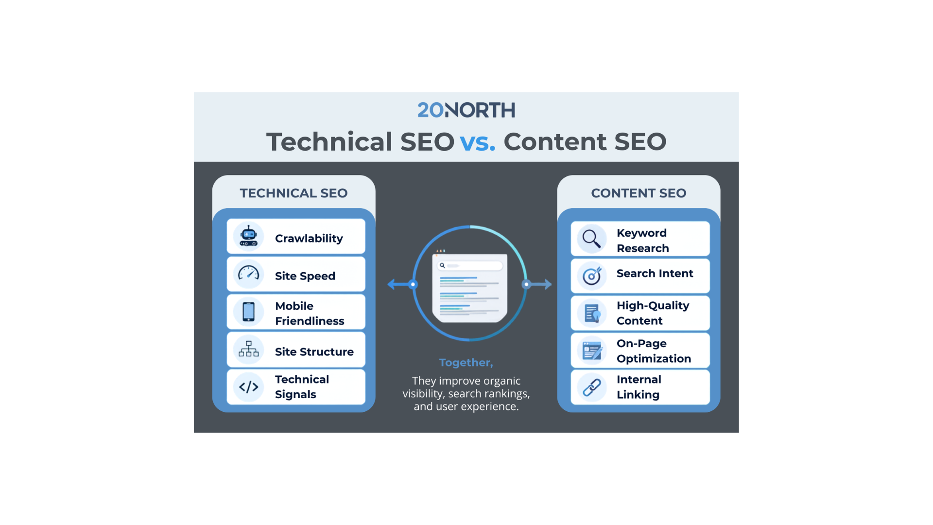 Technical SEO vs. Content SEO: A Breakdown