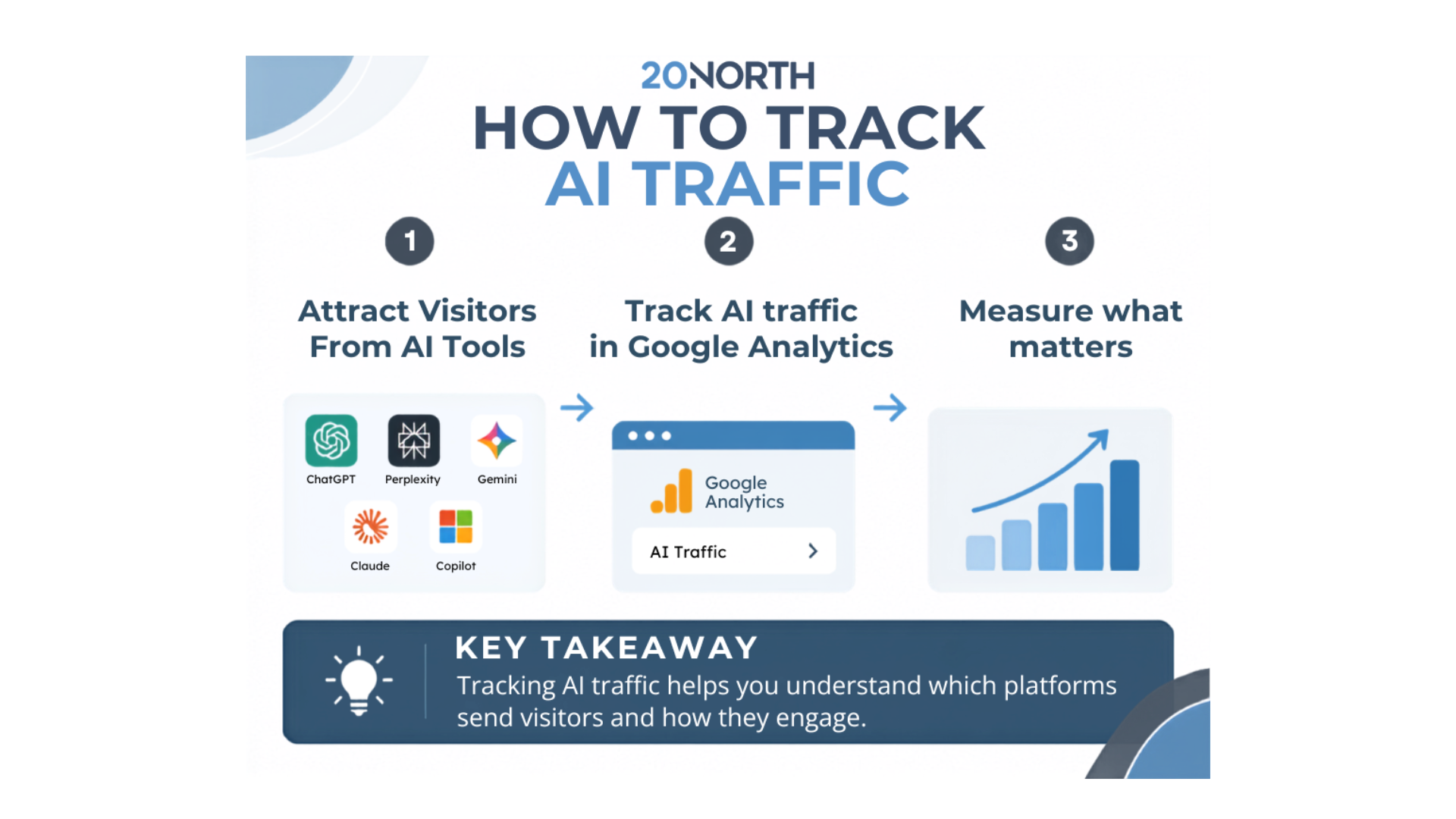 How to Track AI Traffic