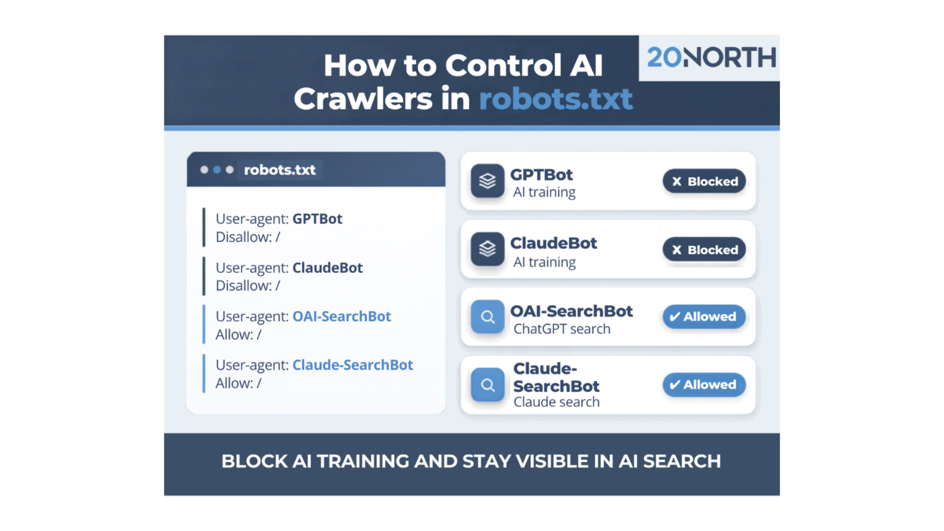 How to Control AI Crawlers in robots.txt