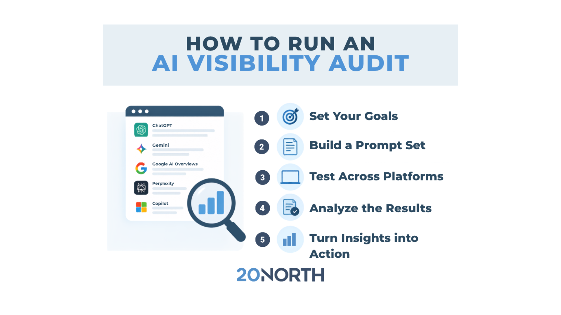 How to Run an AI Visibility Audit Step by Step