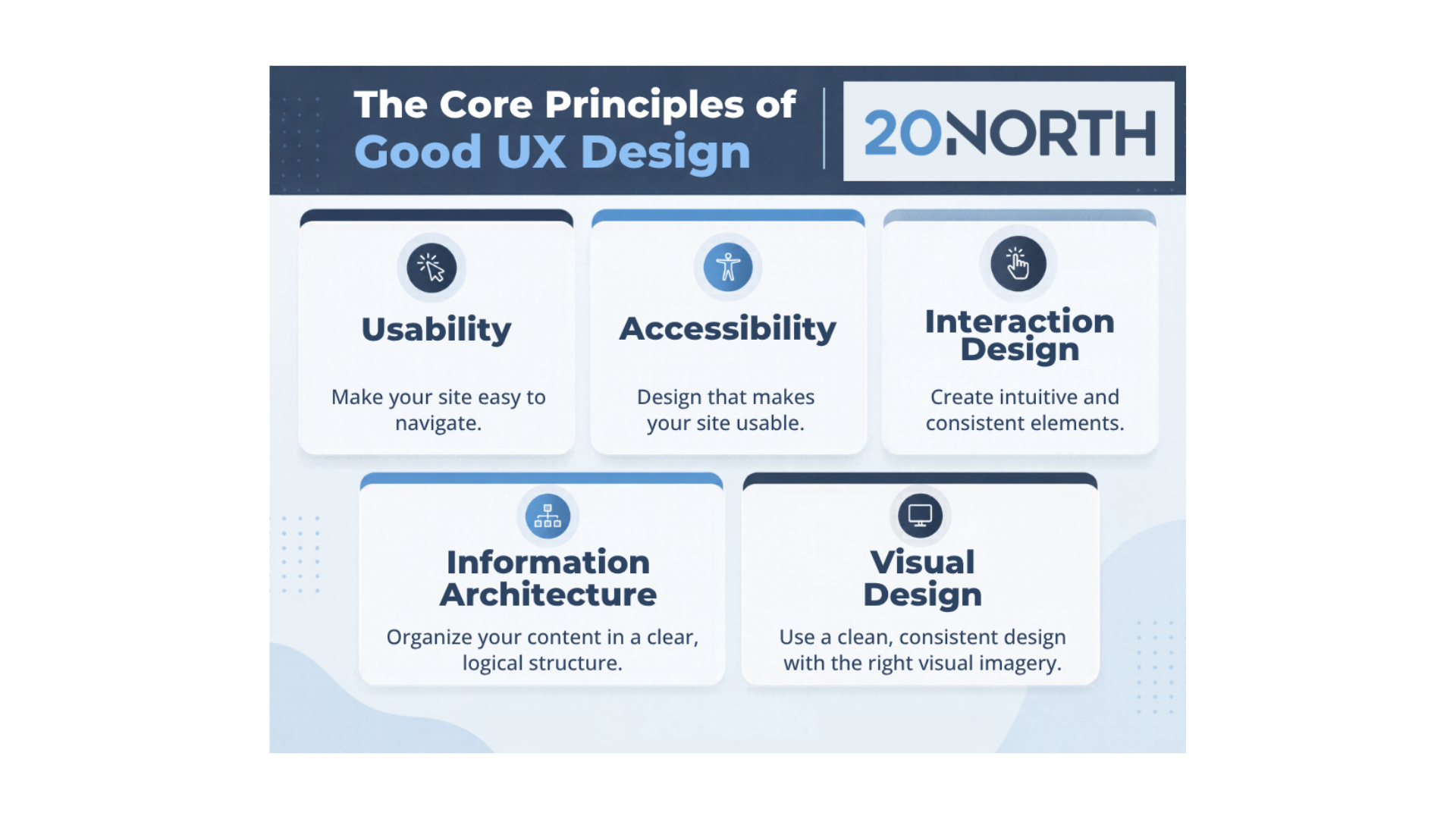 Maximizing User Experience: Strategies for Enhancing Site Usability and Engagement
