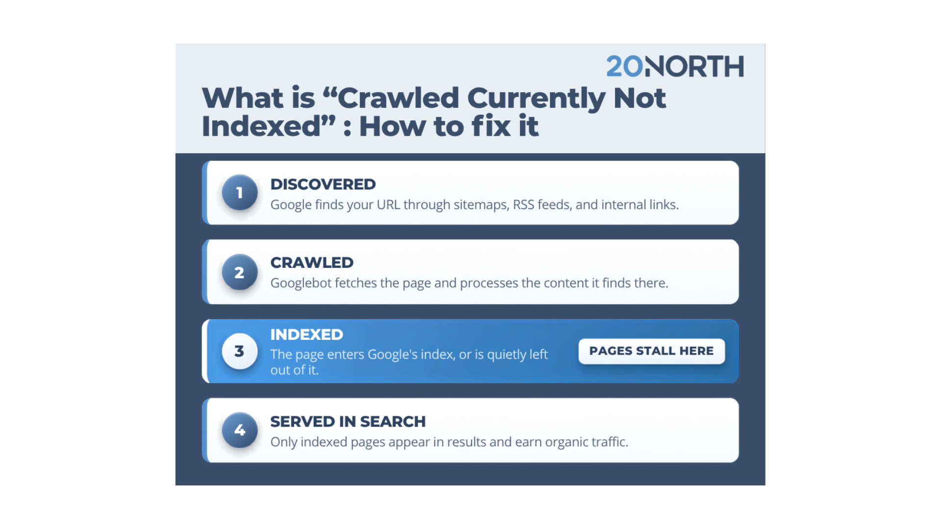 How to Fix “Crawled Currently Not Indexed” in GSC