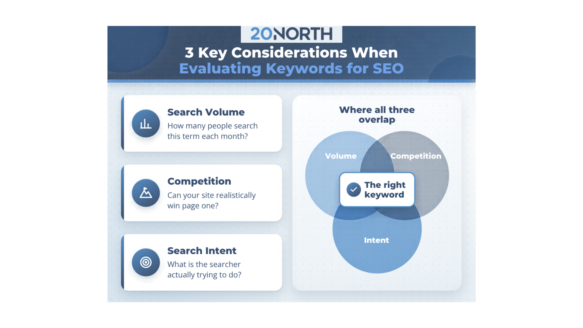 Top Three Key Considerations When Evaluating Keywords for SEO