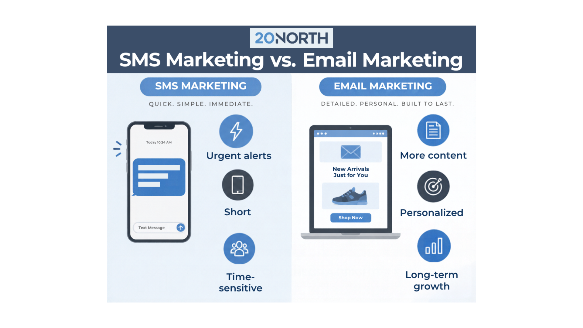 Maximizing Marketing Success: Understanding SMS Marketing vs Email Marketing