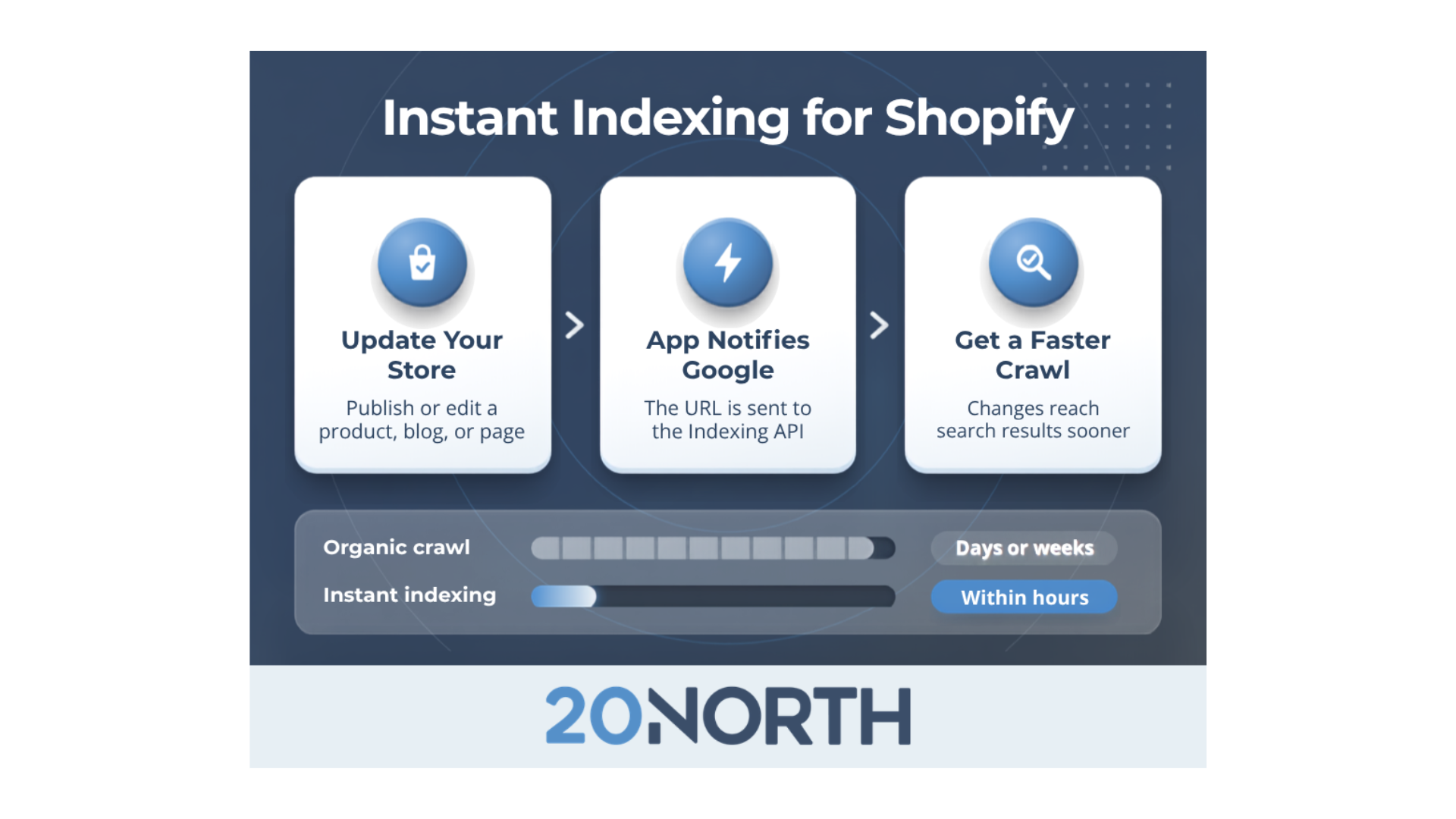 Instant Indexer for Shopify: Accelerate Your SEO Efforts